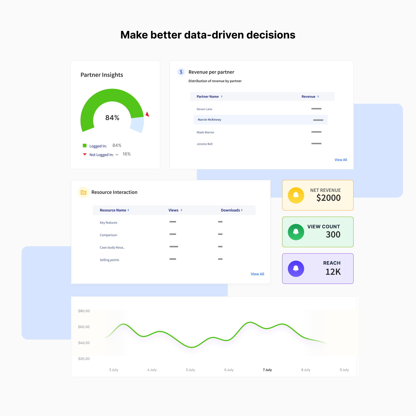 screenshot of Zomentum PartnerAlign